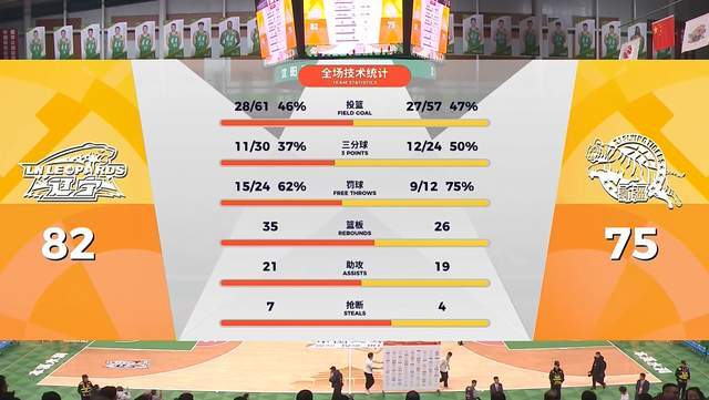 开云官网-痛快！赵继伟复出砍24+3+7，率四冠王力克强敌，杨鸣第一时间猛夸