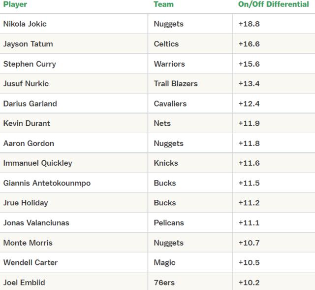 开云官网-【观察】布克难进前三 这便是历史最激烈MVP争夺战！