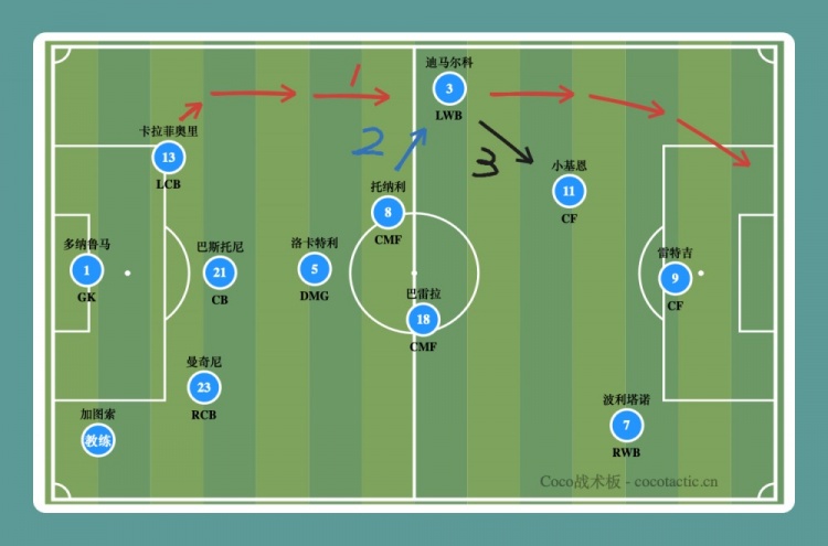 开云APP-世预生死战来袭！意大利想要稳赢波黑晋级，做好这几点是关键