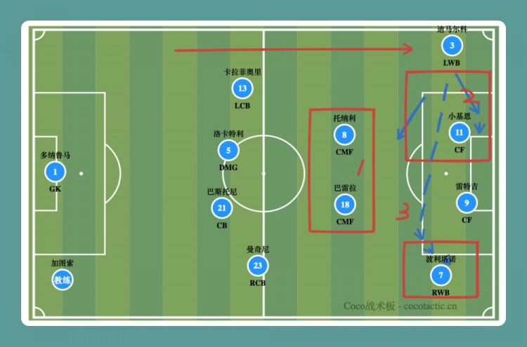 开云APP-世预生死战来袭！意大利想要稳赢波黑晋级，做好这几点是关键